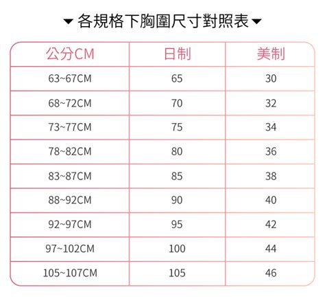 三圍怎樣算好|內衣尺寸怎麼選：正確測量你的胸圍/罩杯計算方法